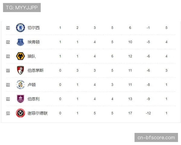 场均有效比赛时间56分58秒，英超强度与流畅度如何平衡